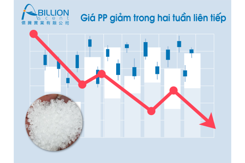 Giá PP giảm trong hai tuần liên tiếp